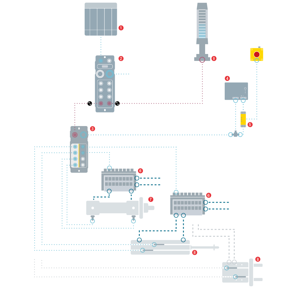 Fluidtechnische Antriebe sicher abschalten