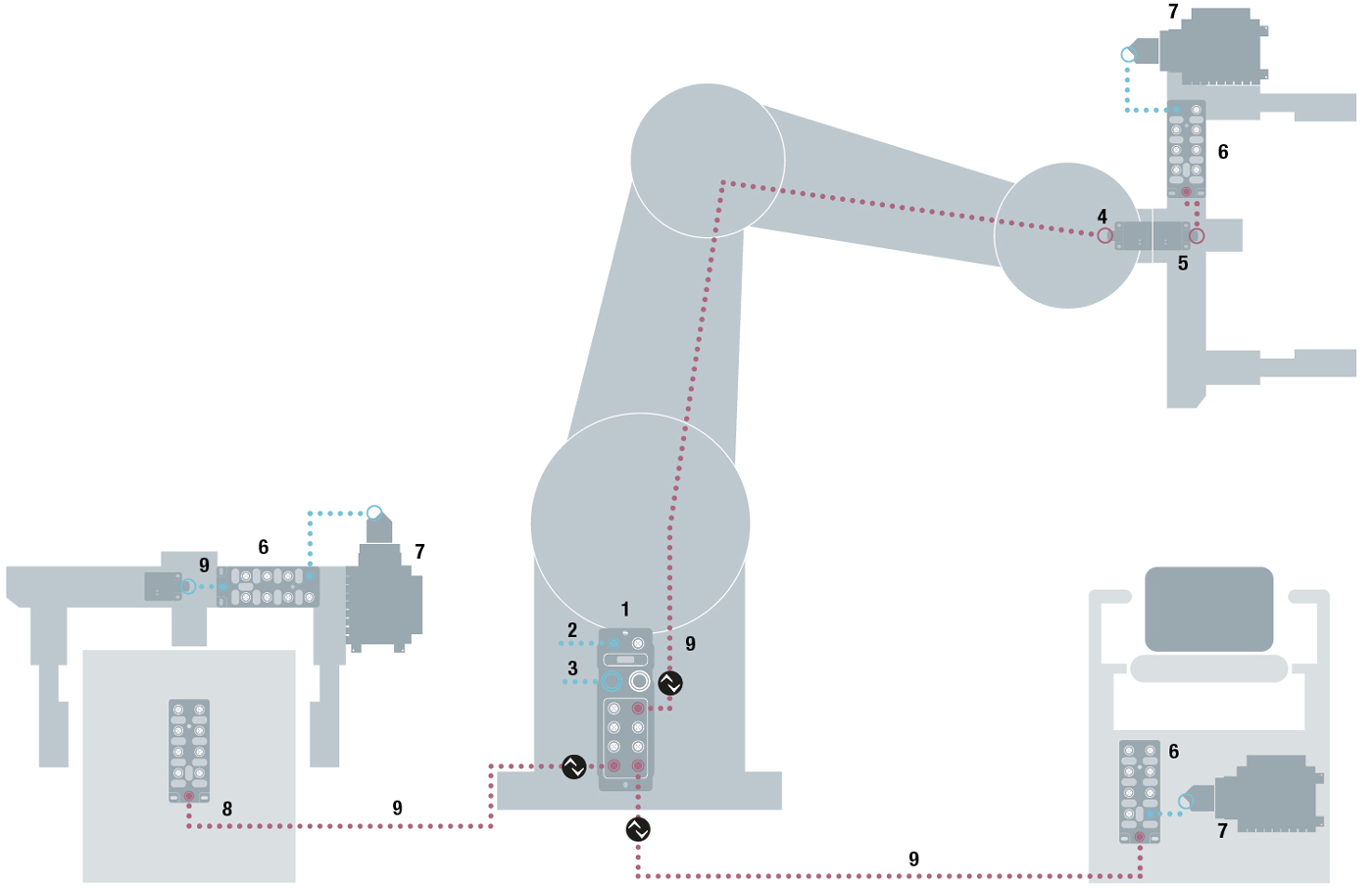 Automatisation de robots