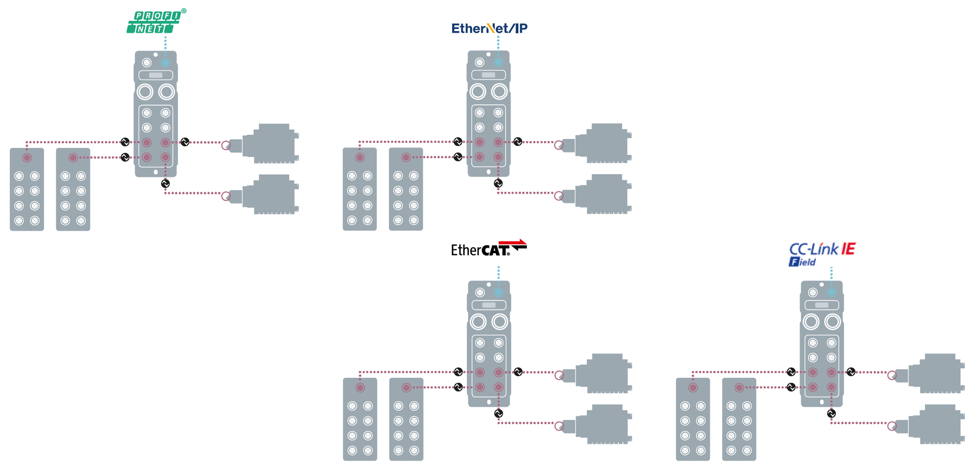 Migrate fieldbuses