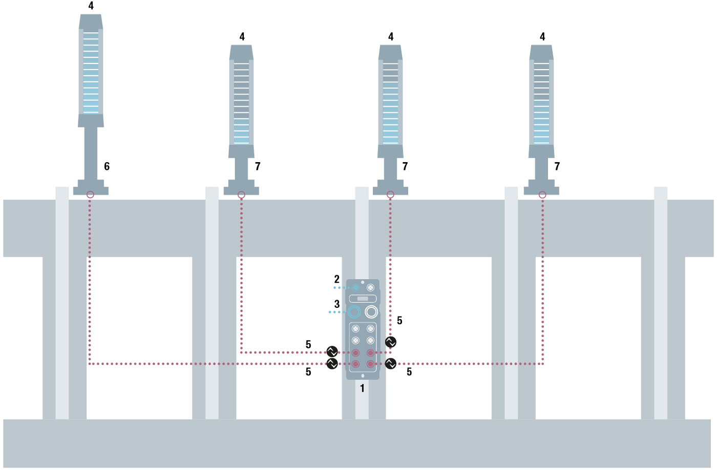 Signalering