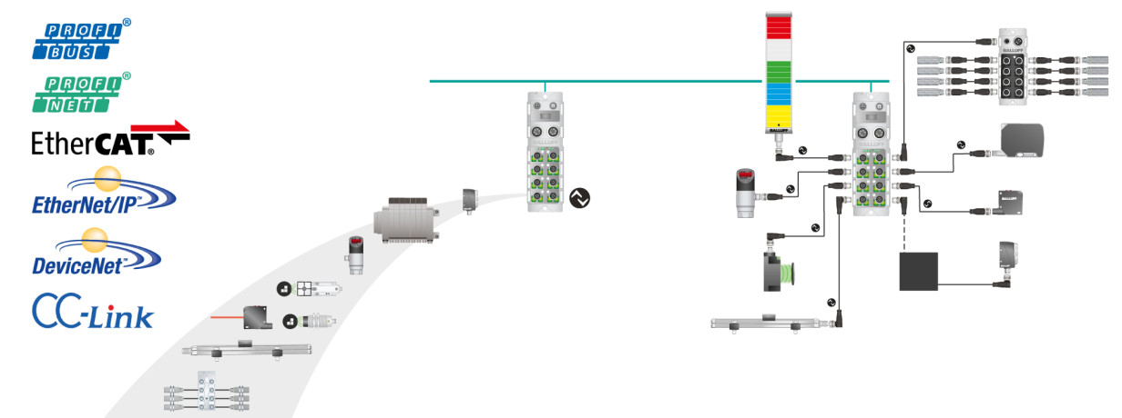 System architecture with IO-Link