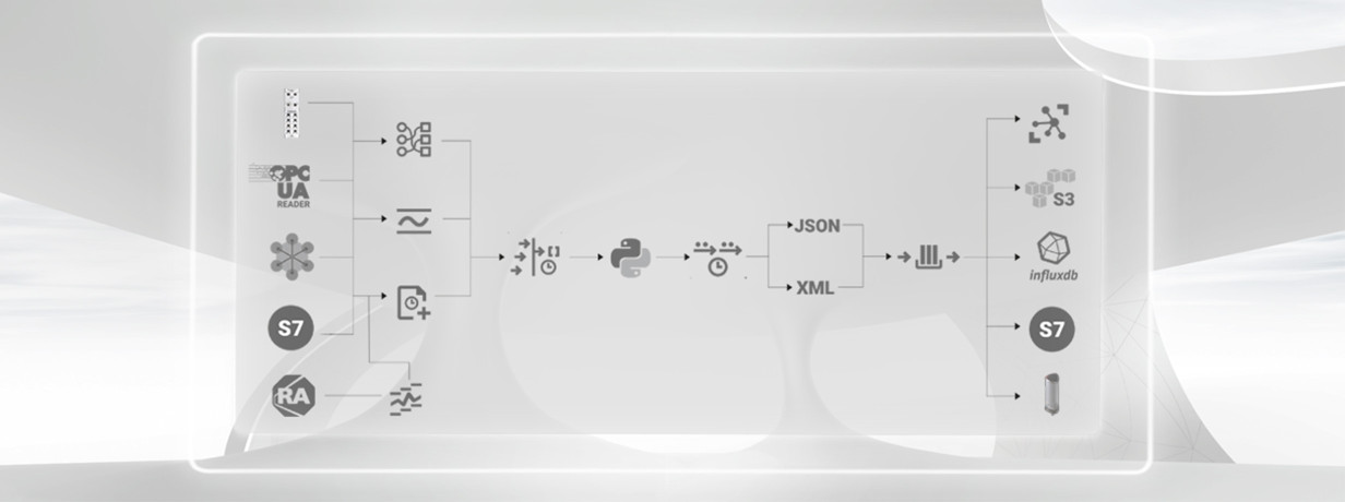 Logiciel IIoT